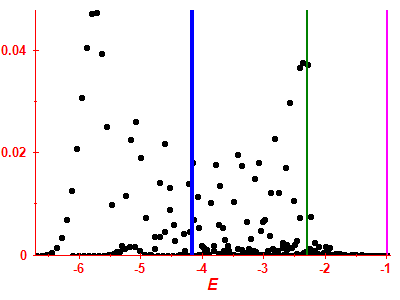 Strength function